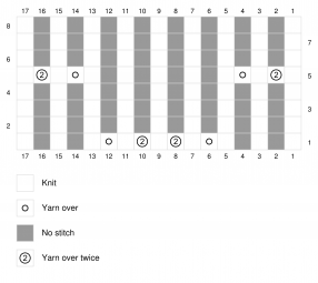 Learn how to read a lace chart