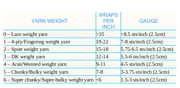 Use this Wraps per Inch chart to figure out yarn weight
